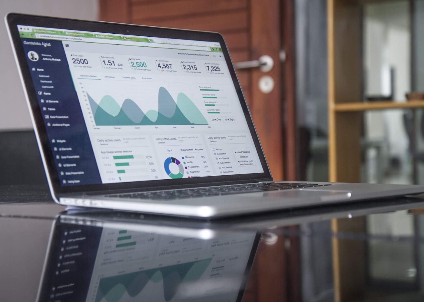 Enterprise web portal dashboards and operations